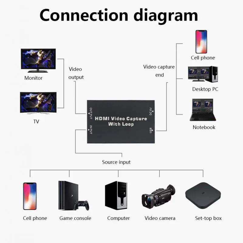 4K HDMI Capture Card for Gaming Live Streaming